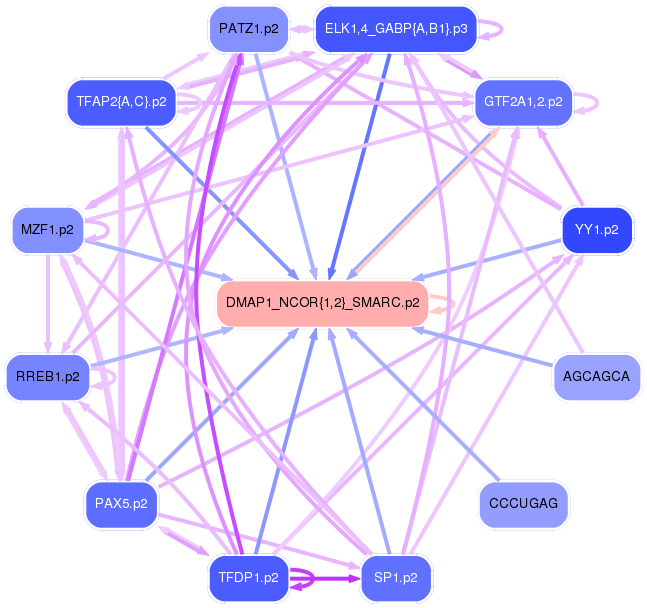 PNG image of the network